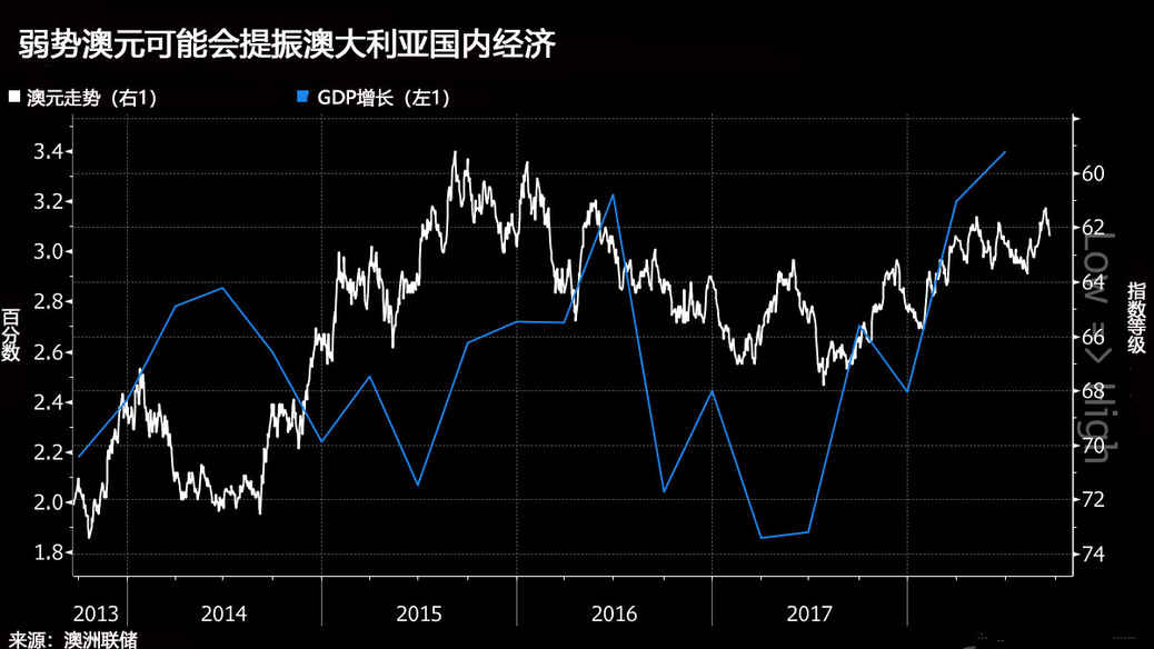 贸易战升温 这一货币大涨6%