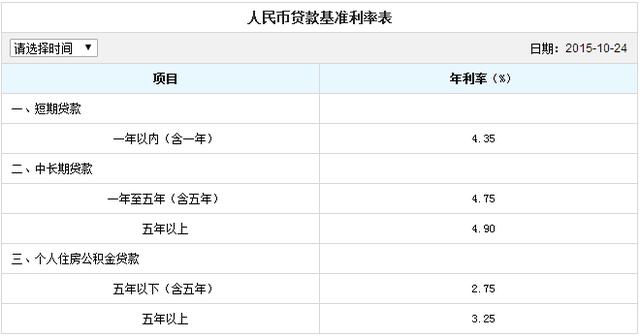 个人贷款10万一年付多少利息