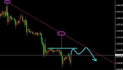 《黄金查询》今日黄金价格或是恶意做空者的最后一战