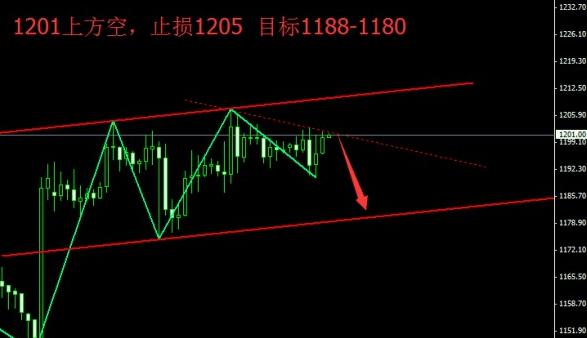 国际黄金：年底黄金价格大涨大跌还早还需迈过几多坎