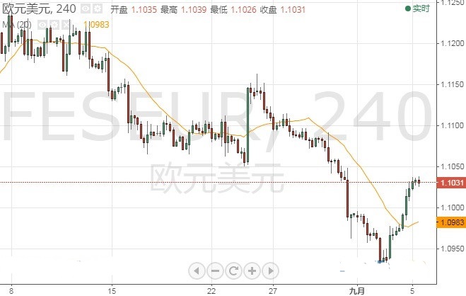 英国脱欧与经贸传重要消息 欧元 英镑 日元和澳元最新走势预测