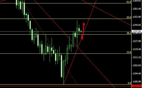 《黄金的价值》今日黄金白银价格随波逐流可以多手准备