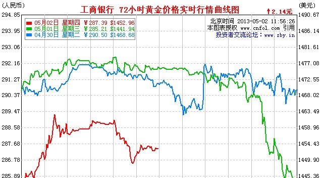 《现货黄金价格》纸黄金价格再次大跌将成为最后购买机会