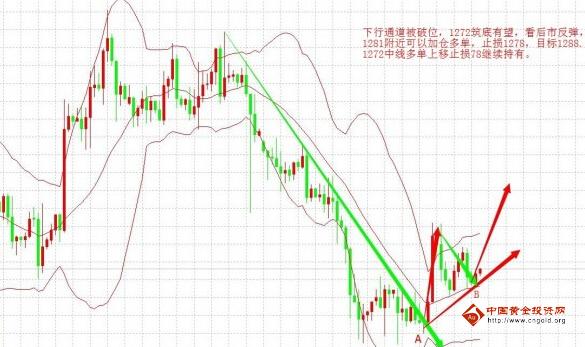 黄金市价：今日金价司空见惯 黄金价格将继续走弱