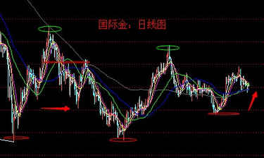 金价进入大波动时期 黄金价格需要新刺激