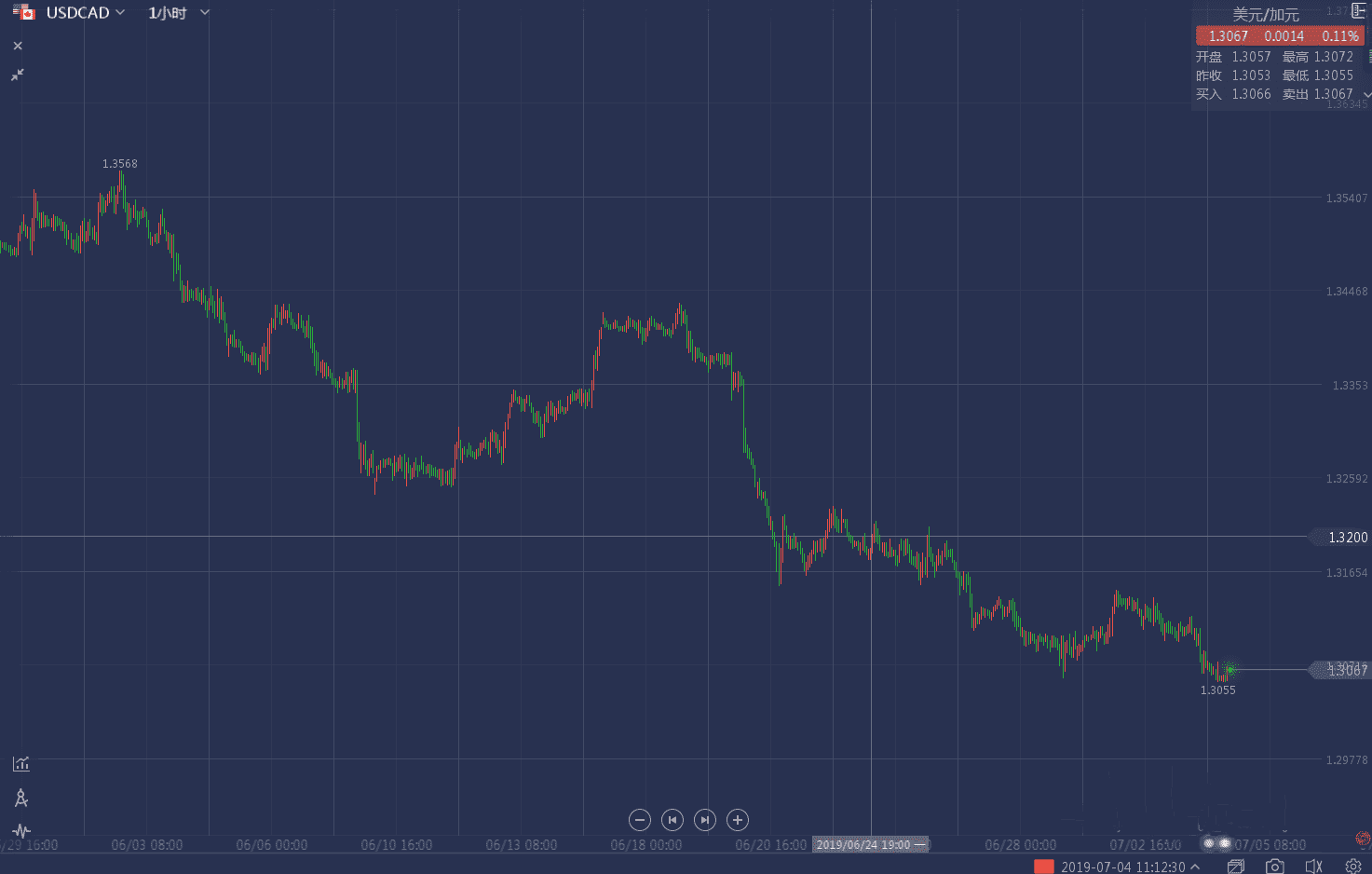 连点位都暴露了 看大投行如何狙击G10最强货币