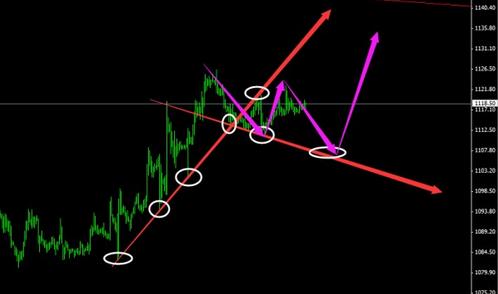 《黄金投资者》今晚金价诱多扫空 黄金价格小心破新高