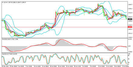 黄金亏损：黄金留下一些后遗症 暴风雨后将见晴天