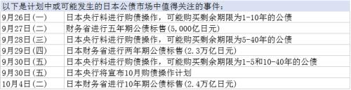 外汇兑换：日银新政策框架面临首次考验