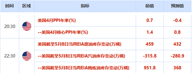 英镑自三周低点回升 新西兰联储维持最低水平不变 纽元重挫近百点