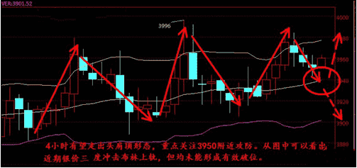 （黄金价格分析）今日多头奋力一搏 恐是白银价格终结前夕