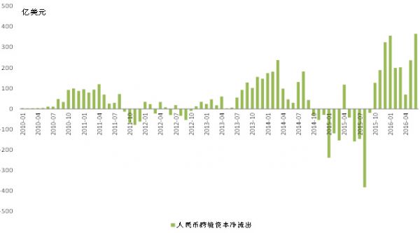 《外汇开户》人民币外债去杠杆的速度比美元外债更快