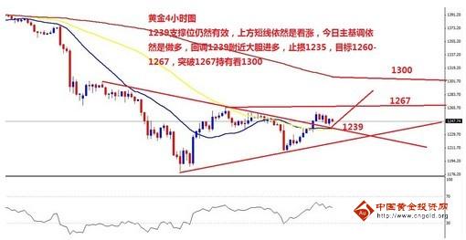 中国贸易形势惹人忧 现货黄金将宽幅震荡
