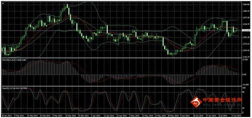 黄金每克价格:今日金价缺乏方向感 黄金价格寻高卖出