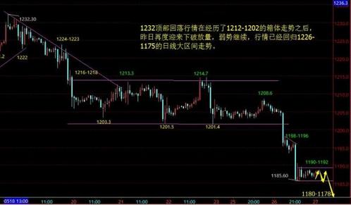 《原始黄金》大跌行情有备而来 黄金价格还能跌多少？