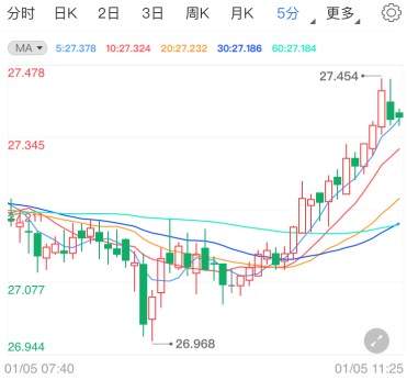 英国实施第三轮封锁 国际白银回踩继续走高