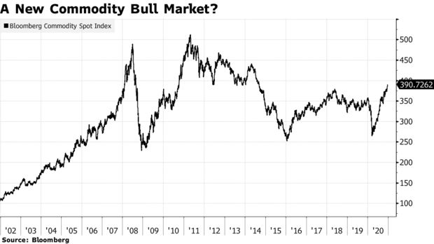 新牛市将堪比本世纪头十年?华尔街“各路神仙”盯上了大宗商品!