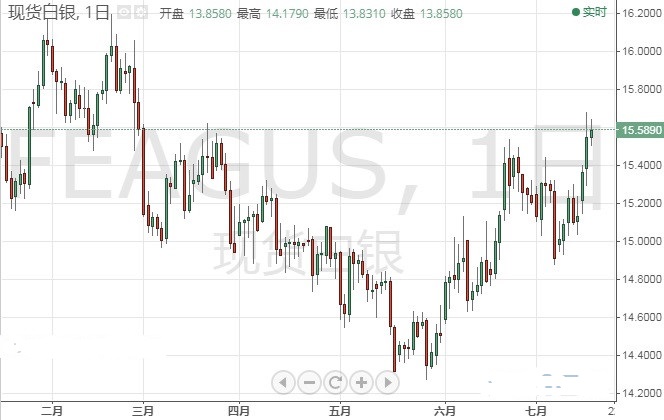 特朗普言论令这一资产暴跌 欧元 美元 英镑技术前景分析