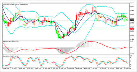 原始黄金：今日黄金价格揭秘不追涨杀跌的重要原因
