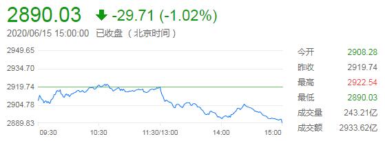 欧元区公债收益率下跌 市场聚焦第二波疫情