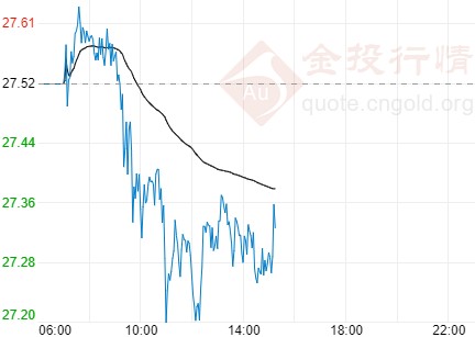 参议院决选传最新消息！国际白银仍在下挫