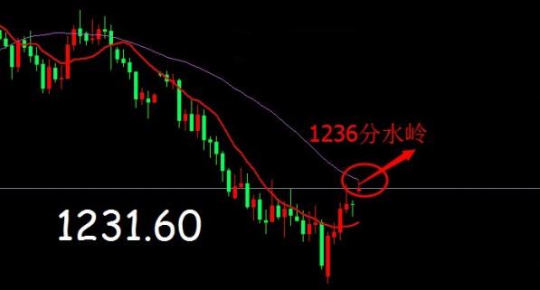 银行黄金回购：金价真涨没到时候 黄金价格力度有几何