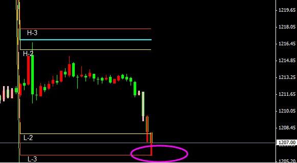 黄金分析：剖析QE见证了黄金价格翻江倒海式的变迁