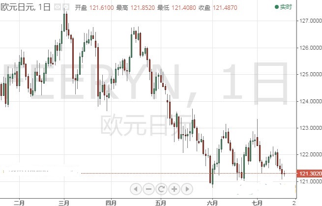 特朗普言论令这一资产暴跌 欧元 美元 英镑技术前景分析