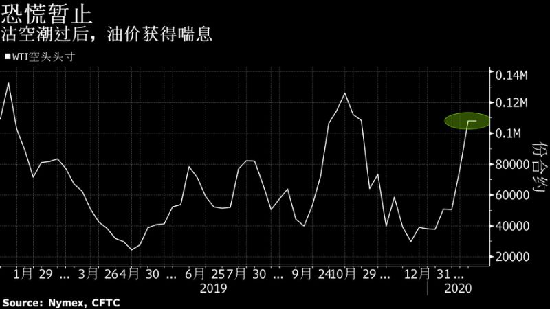 把握最新全球市场动向——华尔街图录(2月17日)