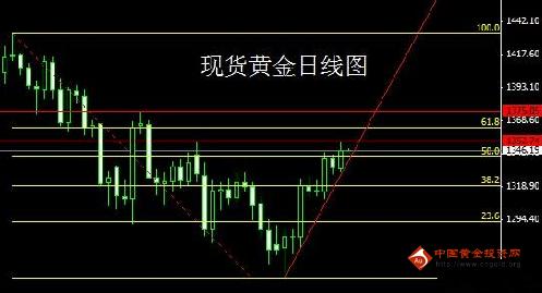今天黄金回收：目前黄金白银价格需要防止两种极端走势