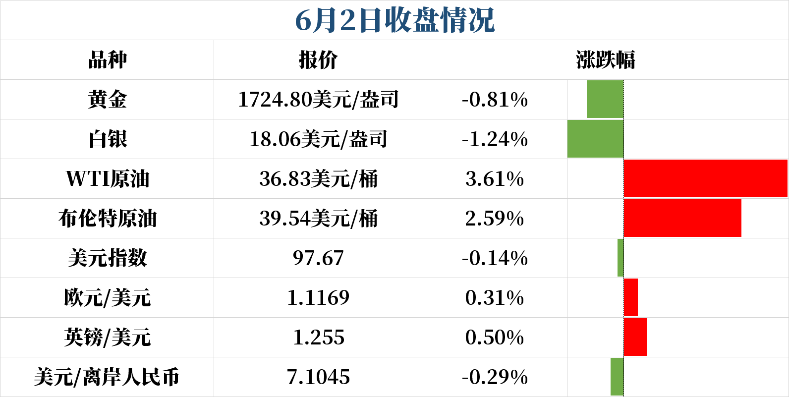 小非农如约登场 美国就业市场能否出现曙光？