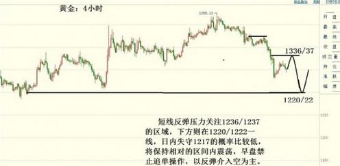 今日黄金价格膝跳反射 下周大盘或再次变脸