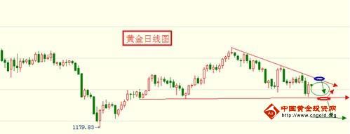 黄金密度：中线机会近在咫尺 黄金价格谨慎年度一变