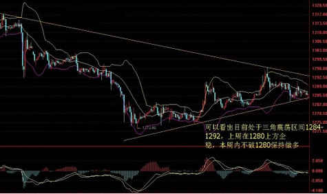 《黄金积分》黄金价格拘谨不安中 周二或将继续震荡