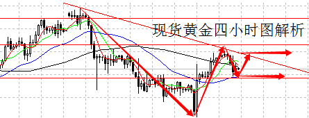 （黄金密度）黄金价格再临超级周 今明或临终极定夺