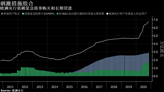 IMF敦促欧洲央行扩大资产购买计划 考虑降息