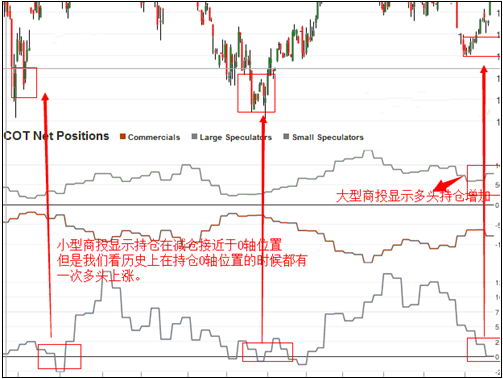 黄金如何交易：锁定多头目标区域 黄金白银价格跌跌还得涨