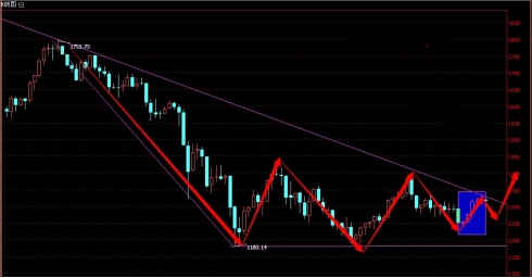 黄金现货：黄金价格还有冲高 三季度聚焦二大看点