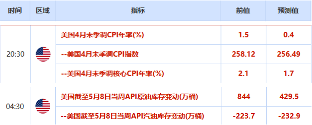 美指自两周半高点回落 澳大利亚的经济数据逐渐转好