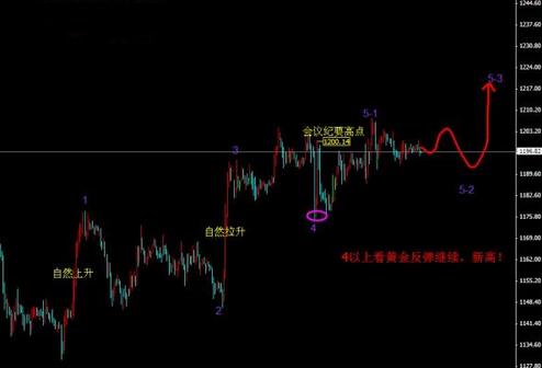 《每日黄金价格》11月底黄金价格走动转缓 新高才是主节奏