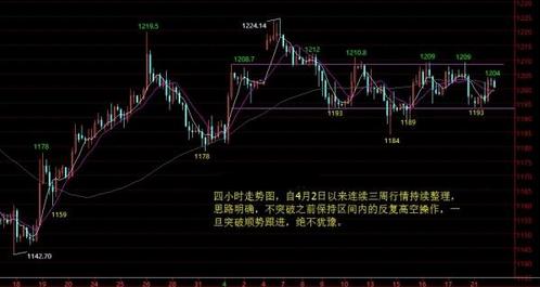 黄金怎么赚钱：不管它震荡到几时 黄金价格没有趋势可言