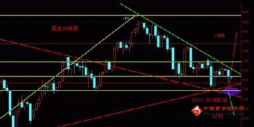 《招行黄金》多头布局机会来了 黄金价格静待3浪发力