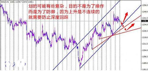 黄金大跌：10月黄金价格遵循调整来一次回踩深一些