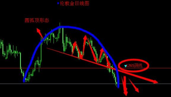 《黄金交易所》本周黄金价格总结以及下周金价走势预测