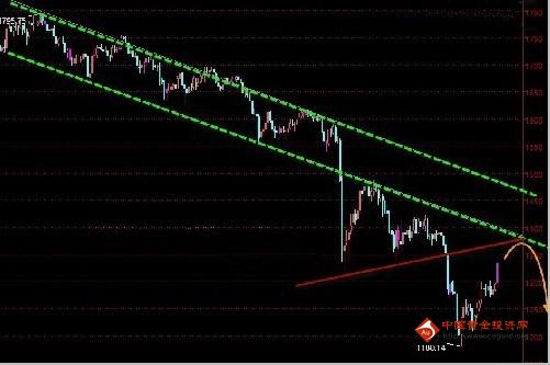 《黄金查询》反弹进入衰退阶段 黄金价格空头有利可图