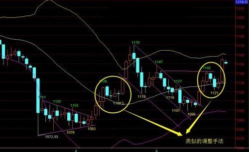 国际黄金修复大揭秘 假期路线图已出炉