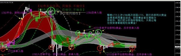 黄金市价：下周非农扣人心弦 黄金价格空军将大势所趋