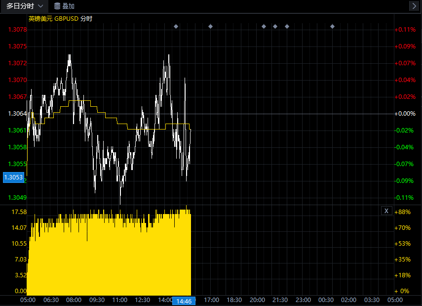 关于英镑/美元的最新交易策略和观点汇总（8月14日）