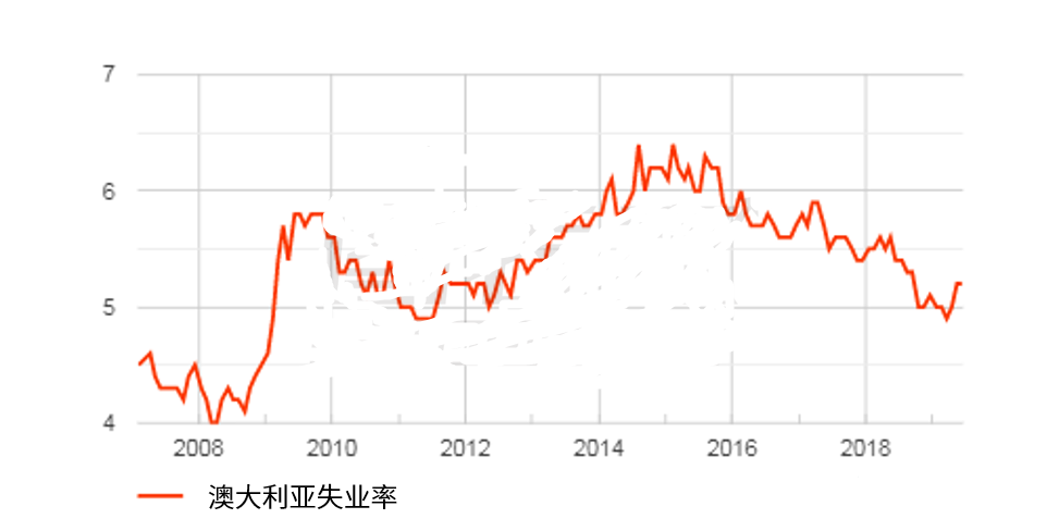 澳大利亚利率决议在即 预计将再降息25个基点