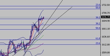 近期风险事件畅想 黄金价格上行概率较大